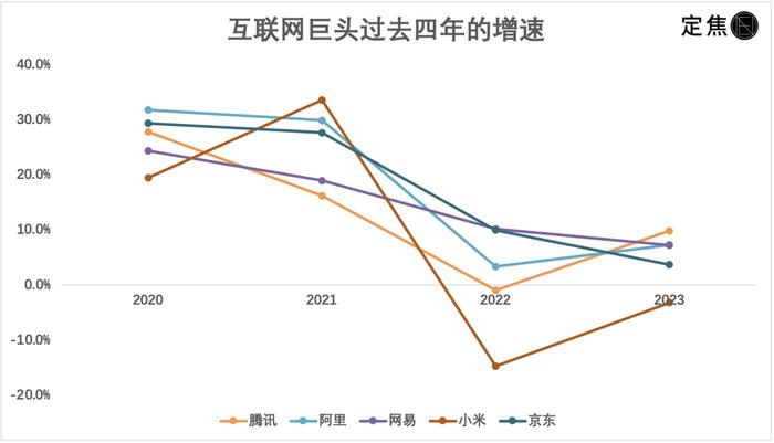 数据来源 / 上市公司财报