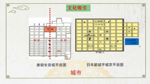 人教部编版历史七下第4课《唐朝的中外文化交流》课堂教学视频实录-宿春宁